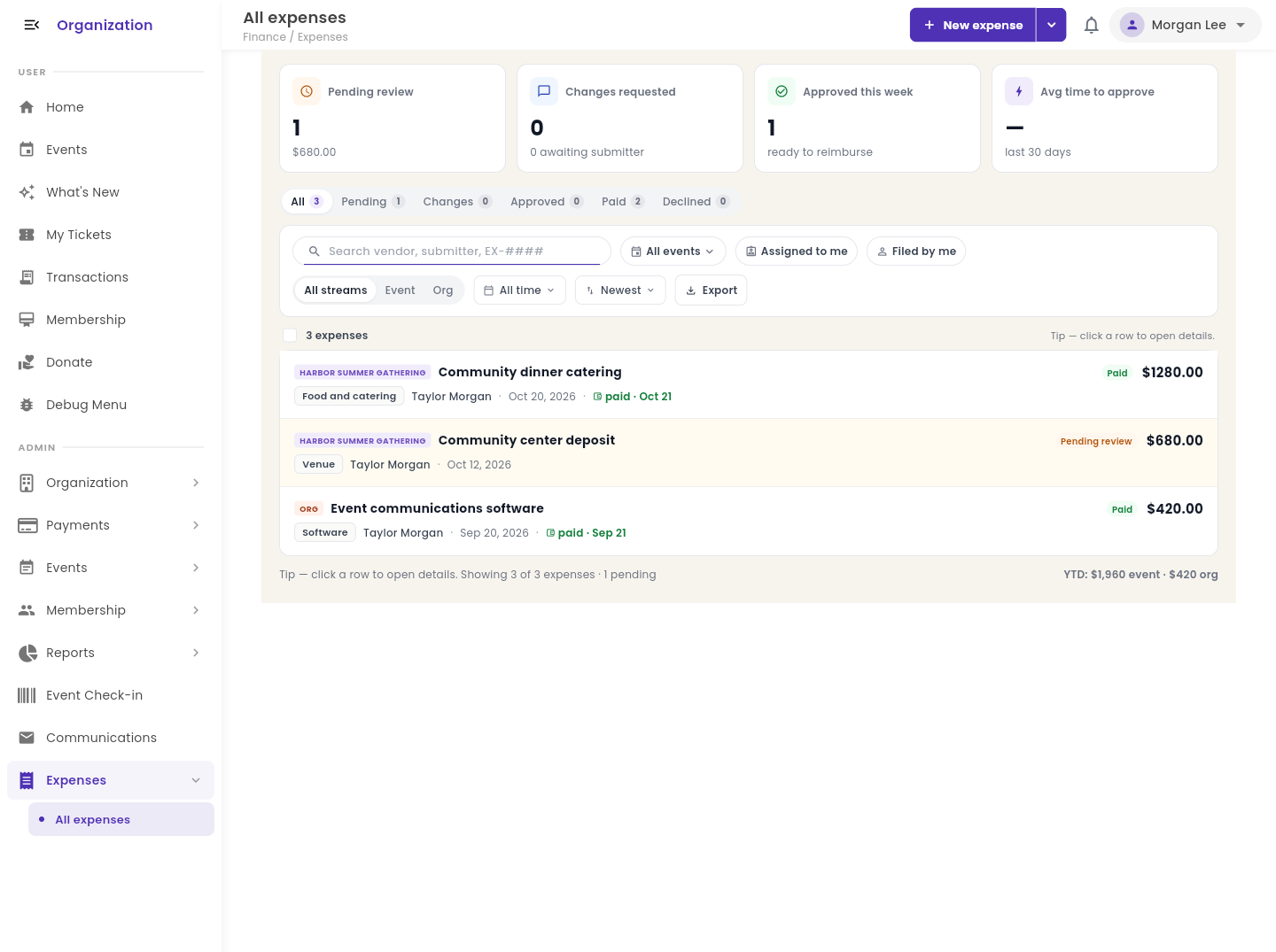 Eventic admin expense dashboard with event and organization filters, pending and paid statuses, submitters and amounts