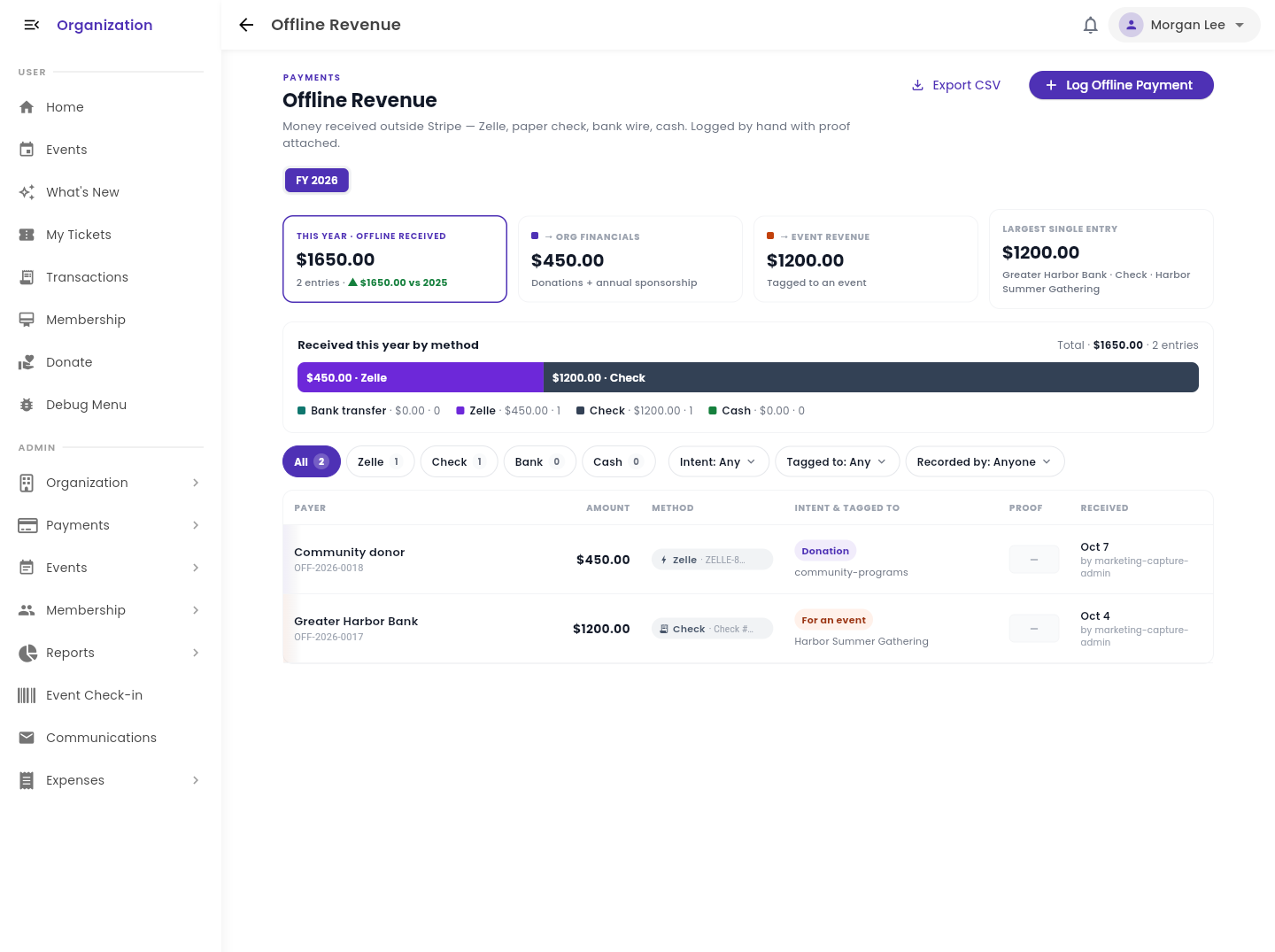 Eventic Offline Revenue admin ledger showing money received outside Stripe and its destination