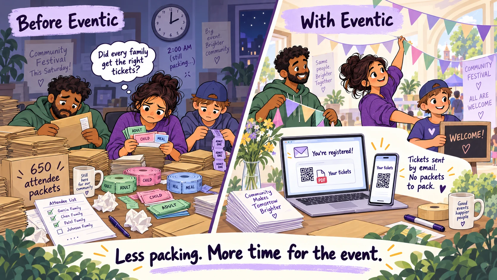 Before Eventic, three tired volunteers sort and check hundreds of family entry and meal ticket packets at 2 a.m. With Eventic, tickets arrive by email while volunteers prepare the venue.