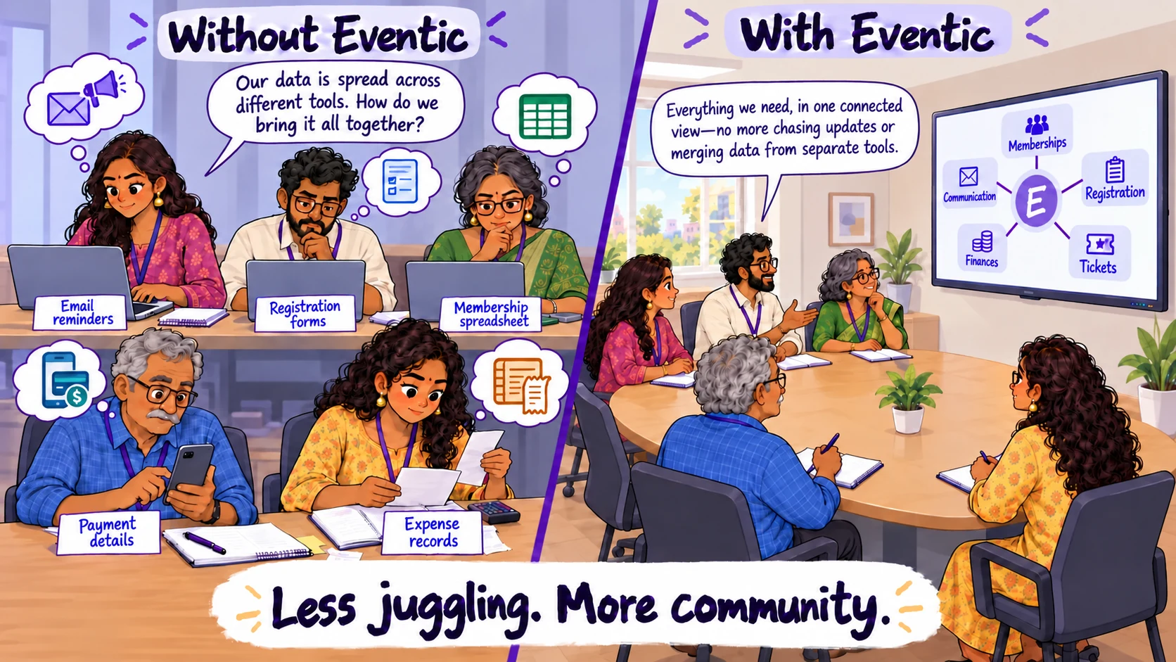 Five community volunteers separately manage email reminders, registration forms, membership spreadsheets, payment details, and expense records. With Eventic, the team reviews one connected system together.