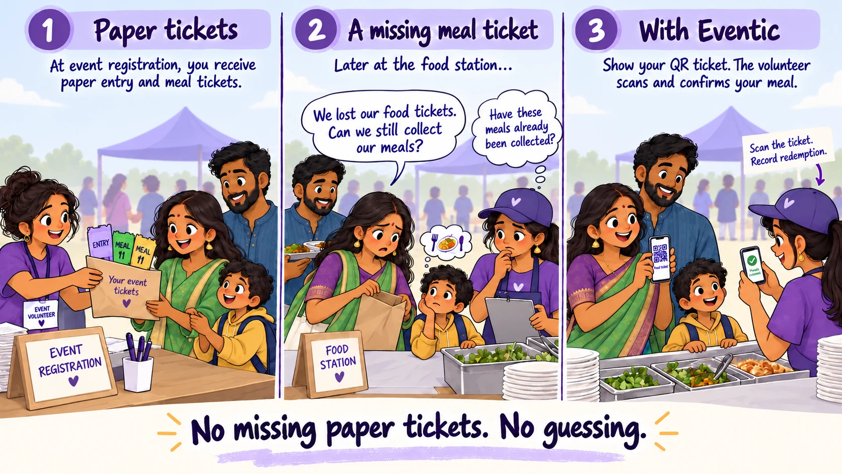 A lost paper meal ticket leaves a family and volunteer unsure. With Eventic, the family shows its digital QR ticket and the volunteer scans it to confirm the meal and record redemption.