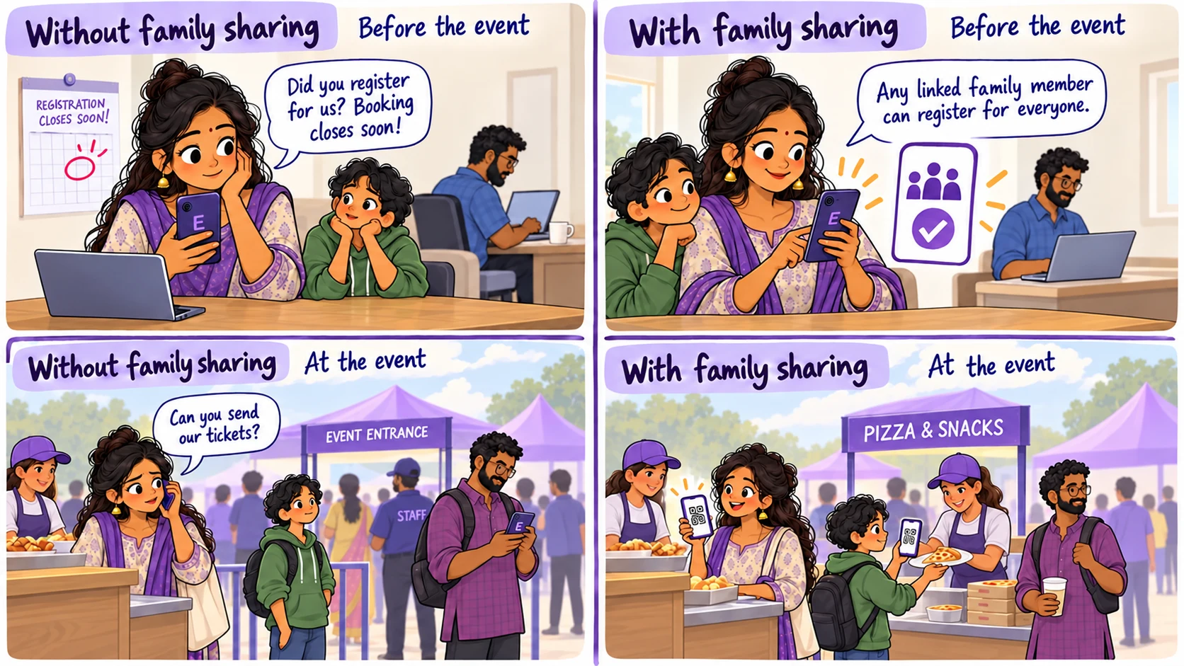 A family waits for one person to register them and share tickets. With family sharing, any linked family member can register everyone and access shared tickets.