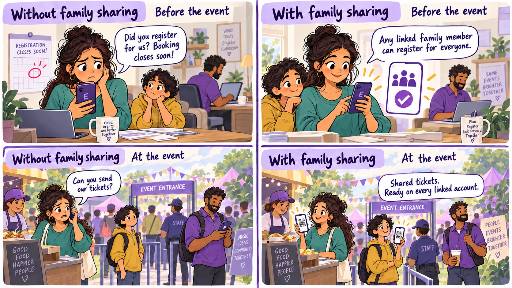 Four-panel illustration: before sharing, a wife asks her busy husband whether he registered the family before booking closes, then calls for tickets while family members are apart at the event. With family sharing, she registers everyone from a linked account, and family members access shared tickets at entry and food counters without waiting.