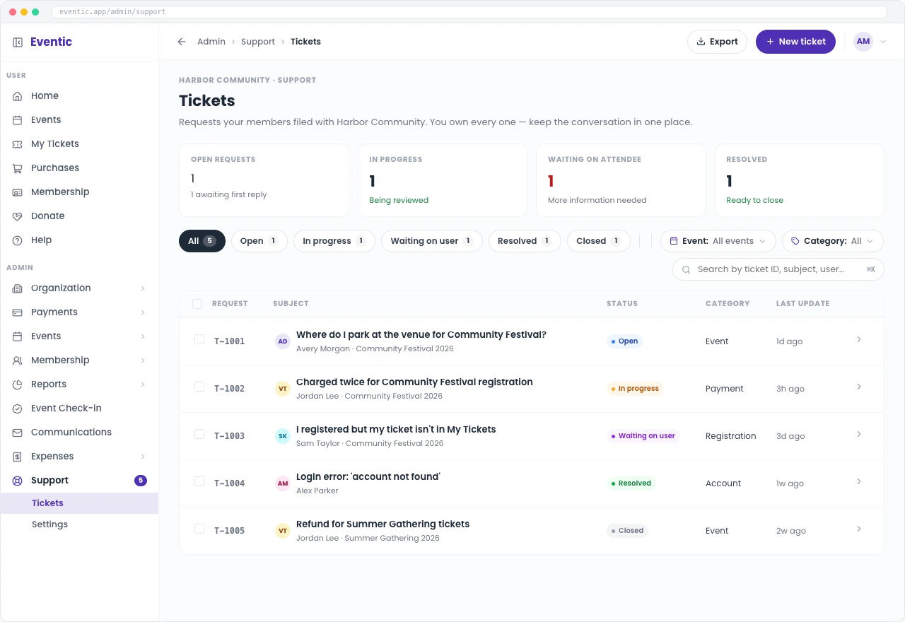 Eventic organizer support dashboard with event filters, attendee requests, and Open, In progress, and Resolved statuses